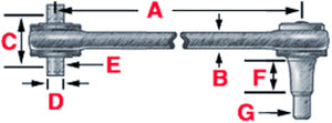 Torque Rod Straddle Mount-Taper Pin