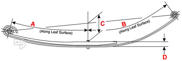 AG130 Eye-Eye Leaf Spring