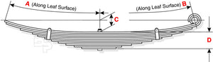 Eye-Casteye Leaf Spring