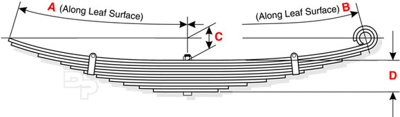 Eye-Casteye Leaf Spring